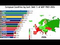European countries with Highest Government Debt in 2026 | Europe by Government Debt 1980-2026