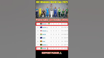 ICC Women’s World Cup 2025 Points Table | Latest Update & Standings" RSA-W vs PAK-W Match 21 October
