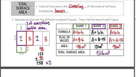 8.2 Surface Area of Cubes and Rectangular Prisms