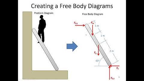 2.5 Equilibrium Analysis in Concurrent Force Systems - Video Lecture - JPM