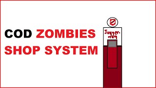 COD Zombies: Shop Editor (Perk Machines/Wall Guns/Doors) for 1.18+
