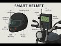 Smart Helmet