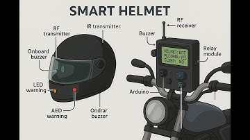 Smart Helmet
