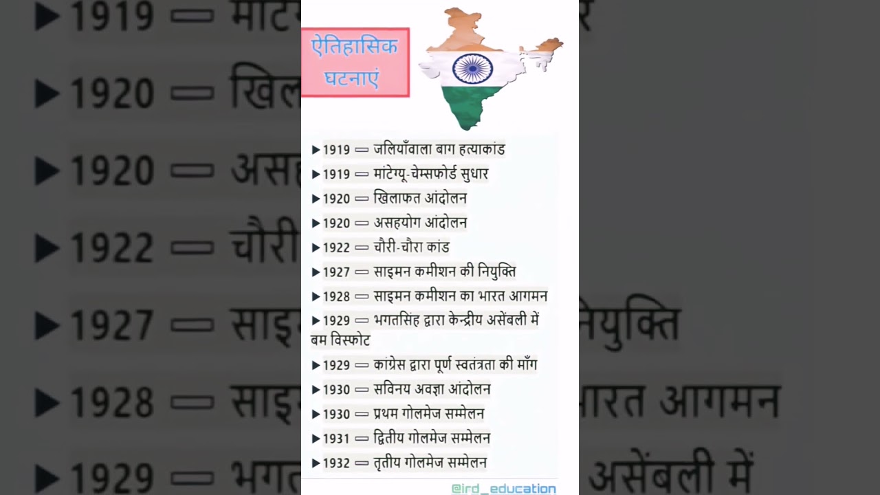 Dk Global study // ऐतिहासिक घटनाएं // 