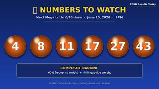 PCSO Mega Hot & Cold Numbers — Predicting June 10, 2026 9PM Draw Analysis