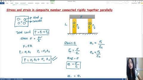 2.6 Stress and strain in composite member connected rigidly together parallelly