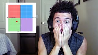 I Took A Political Compass Test...
