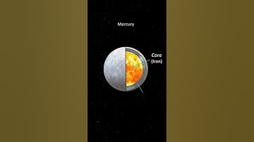 What’s INSIDE MERCURY? #shorts #mercury #planetfacts