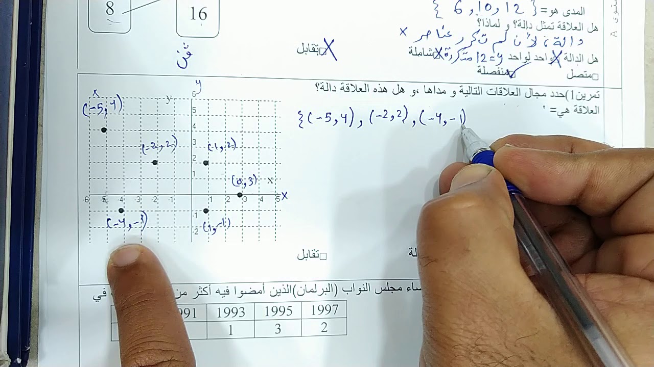 1-1 العلاقة و الدوال