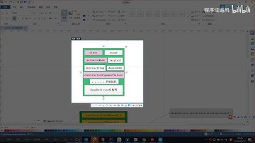 2019最新Spring全家桶视频教程全集（这1次彻底搞懂spring源码） P47  bean定义解析