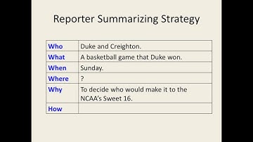 Summarizing Strategies | Key Details and Main Idea | 5th Grade Reading | eSpark Instructional Video