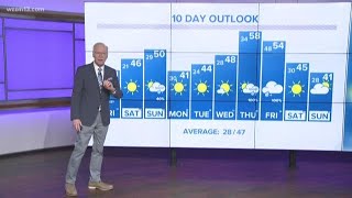 Evening weather for March 21