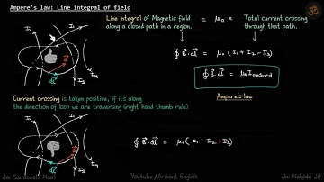 th 8.1a.9 | Magnetic Field | Ampere