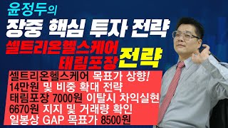 ์ถ ์
ํธ๋ฆฌ์จํฌ์ค์ผ์ด ๋ชฉํ์ฃผ๊ฐ ์ํฅ 14๋ง์ = ๋น์คํ๋ & ํ๋ฆผํฌ์ฅ 7000์ ์ดํ์ ์ฐจ์ต์คํ & 6,670์ ์ง์ง ๋ฐ ๊ฑฐ๋๋ ํ์ธ & ์ผ๋ด GAP ๋ชฉํ์ฃผ๊ฐ 8500์
