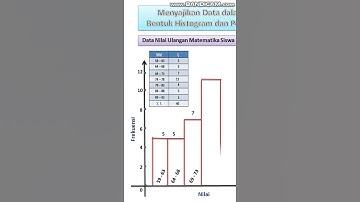 STATISTIKA BAGIAN 1 (TABEL DISTRIBUSI FREKUENSI, HISTOGRAM DAN POLIGON FREKUENSI)