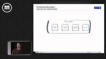A Hadoop-based ETL platform for feed consolidation at Big Data Spain 2013