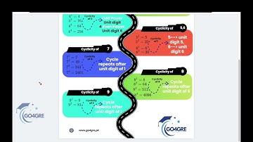 Cyclicity of numbers to find unit digit @go4gre.pk #grepreparation #greprep #gretest