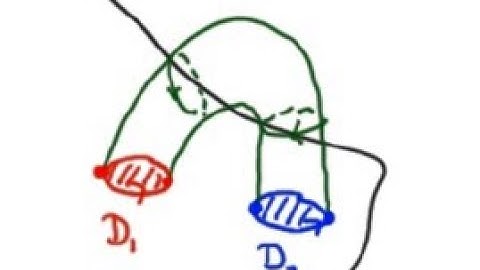 Topologie en Meetkunde. One-handles and cross-caps