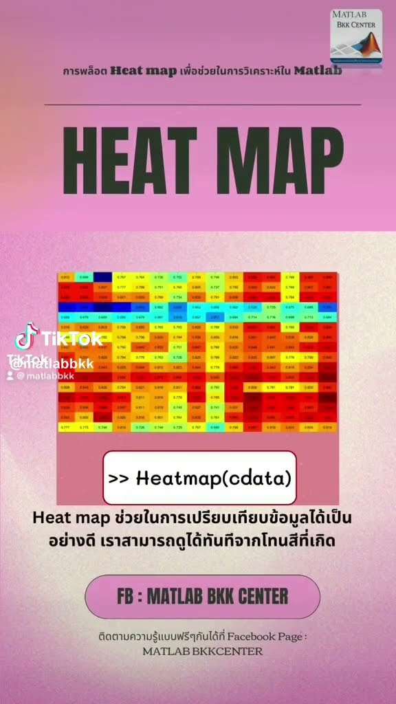 Heat map Data Visualization - Oar2