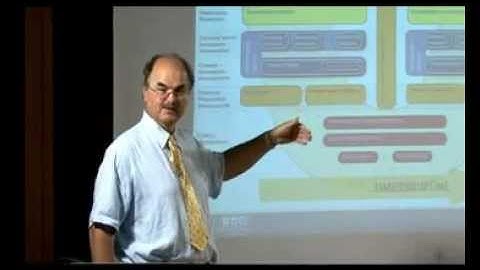 Lecture 01: Why is digital preservation so difficult?