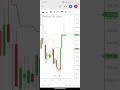Nifty 50 And Crude Oil Today Profit #profit #shorts #shortvideo
