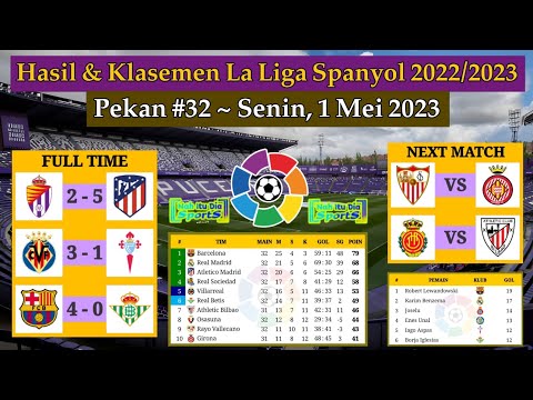 Hasil Liga Spanyol Tadi Malam - Real Valladolid vs Atletico Madrid - Klasemen La Liga 2023 Pekan 32