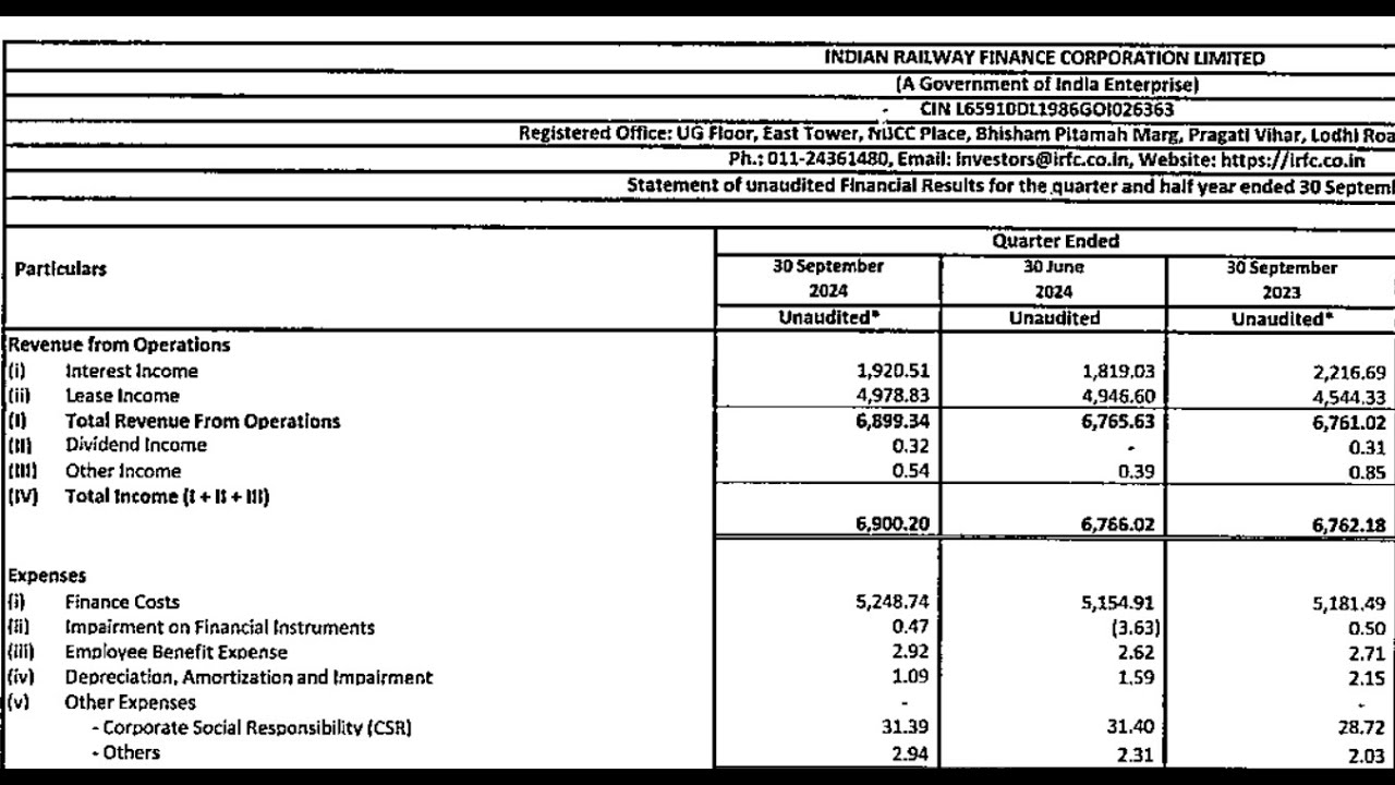 IRFC Results | IRFC Latest Results | IRFC Share News | IRFC Q2 Results | Indian Railway Finance Corp