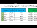 How to use Index formular in Ms. Excel 2022 | មូលដ្ឋានគ្រឹះ Excel by MengHean Technical