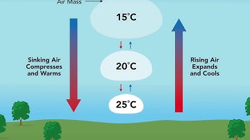 NR 320 Video Presentation  The Orographic Effect