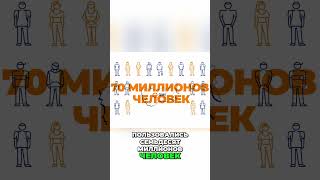 IPO QIWI Успех и Проблемы на NASDAQ