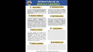 Estructura de un Artículo Científico