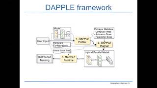DAPPLE: A Pipelined Data Parallel Approach for Training Large Models