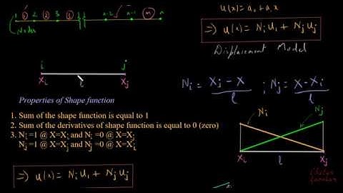 20. Properties of 1-D Linear Shape Function   Global, Local and Natural Co ordinate System