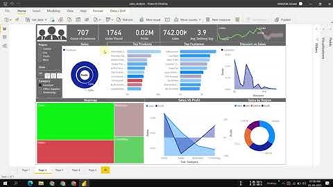 Superstore Sales Data Analysis | Power Bi