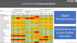 Deep Dive: Leveraged Finance and CLOs