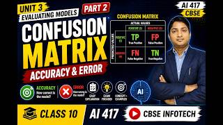 Confusion Matrix Explained | Accuracy & Error | CBSE Class 10 AI 417