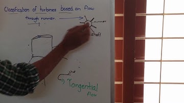 Classification of Turbine Based on flow : Tangential flow,radial flow , axial flow & mixed flow🔥