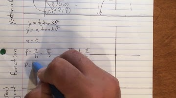 §8.6 Graphing the Tangent Function Part 2