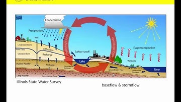 Fundamentals of Nutrient Management 2015: Natural Resources and Environmental Stewardship