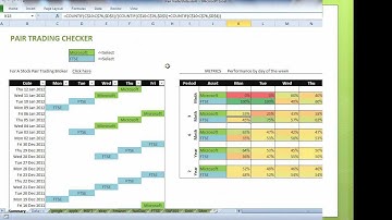 Microsoft Excel Introduction - Excel 2010 Tutorial