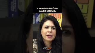 A Tabela Prevê Um Valor Mínimo