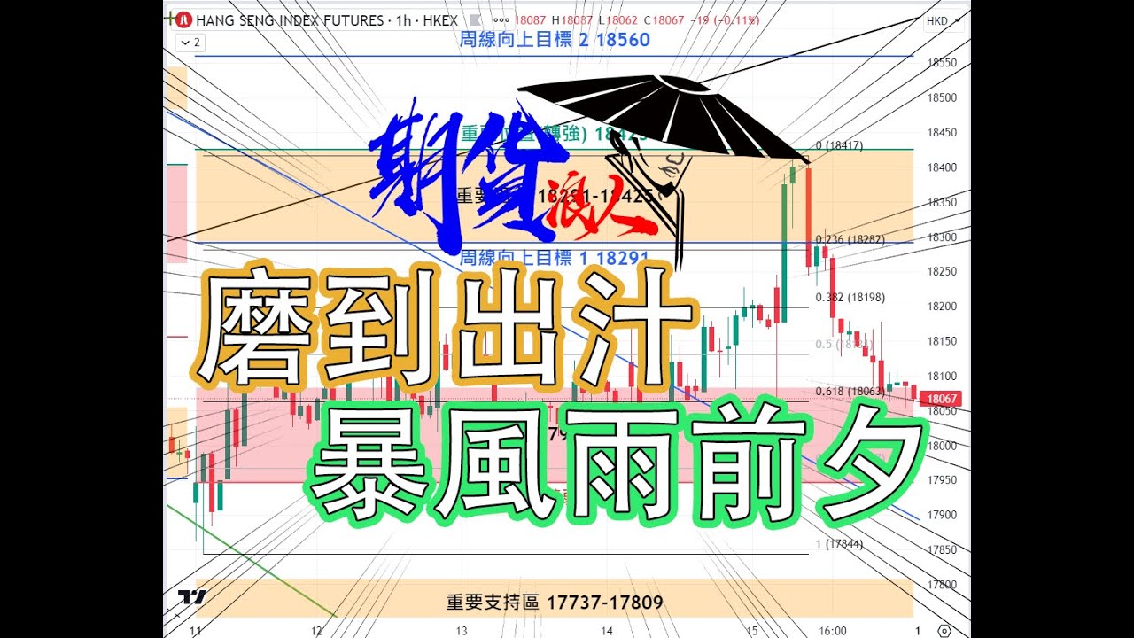 第139次每周和你傾 [9月17日], 磨到出汁, 9月得返8 個交易日就結算, 9月下旬會否出現爆邊? #恆生指數 #大市走勢 #期指 #股市 #期權