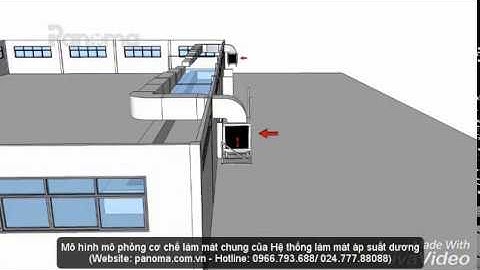 Cơ chế Hệ thống làm mát, thông gió nhà xưởng - áp suất dương