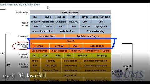 modul 12 -   Java GUI