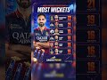 #IPLT20#IPL2026#TATAIPL#IPL19#IndianPremierLeague#Cricket#CricketFever#T20Cricket#IPLReels