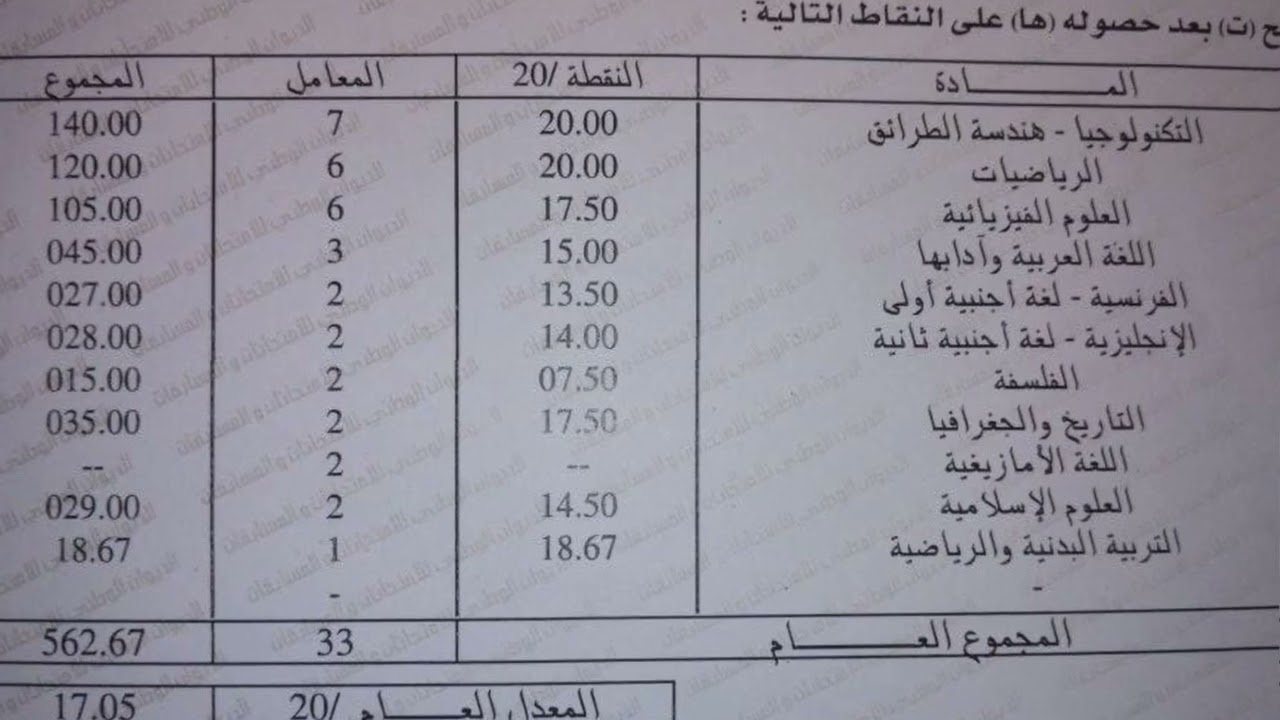 إذا كان يُؤذيك حرُّ المَصيف وكرب الخريف وبرد الشتاء، ويُلهيك حُسن زمان الربيع، فأخذك للعلم قل لي متى