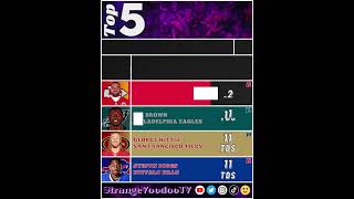 NFL Stat Leaders (Week 18 - 2022)