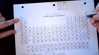 Coloring the Periodic Table