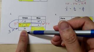 Completing Ratio Tables  Math 6