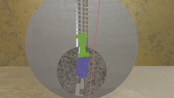 How Security Pins Work